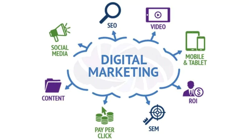 advantages of digital marketing